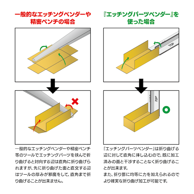 エッチングパーツを精密に直角折り曲げできる専用ツールです